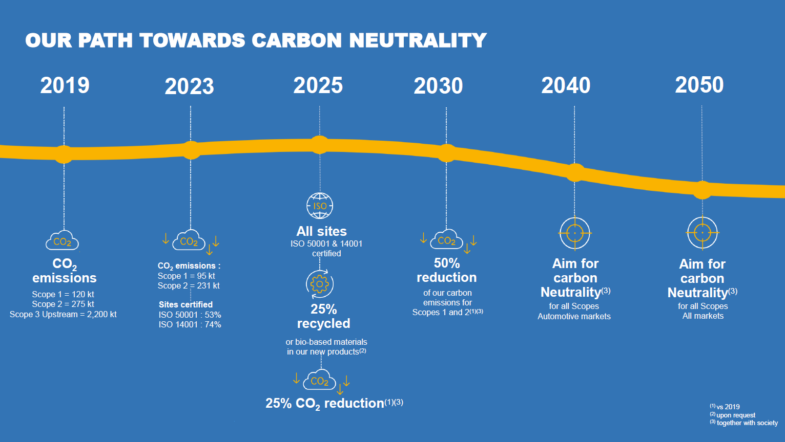 Unser Weg zur Netto-Kohlenstoffneutralität 