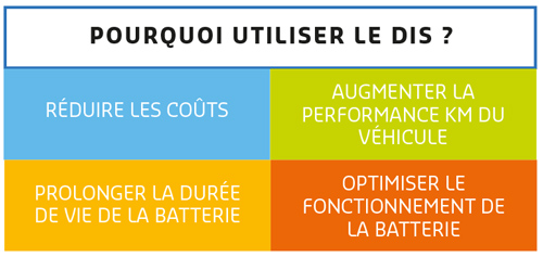 infographie thermal management innovation automotive conference fr 1