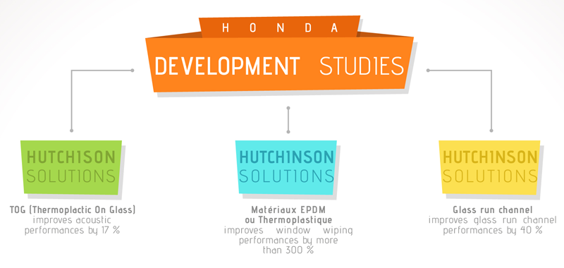 schema process honda ext en