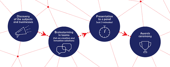 170425 24h innovation parcours infographie 02 uk