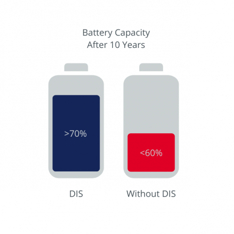 dis battery capacity eng