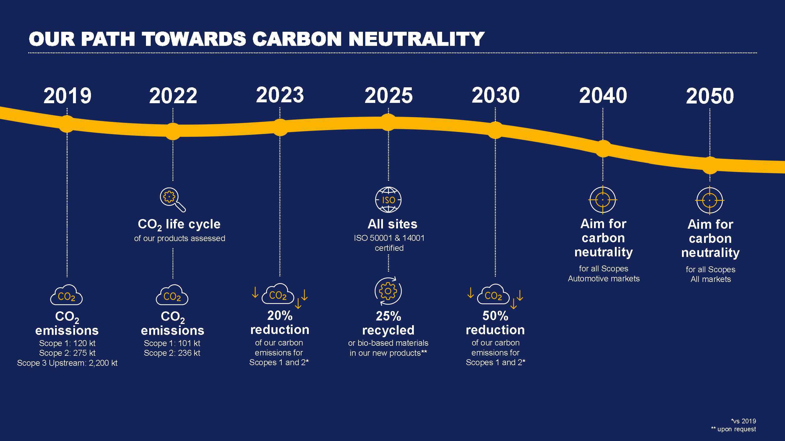 hutchinson carbon neutrality en