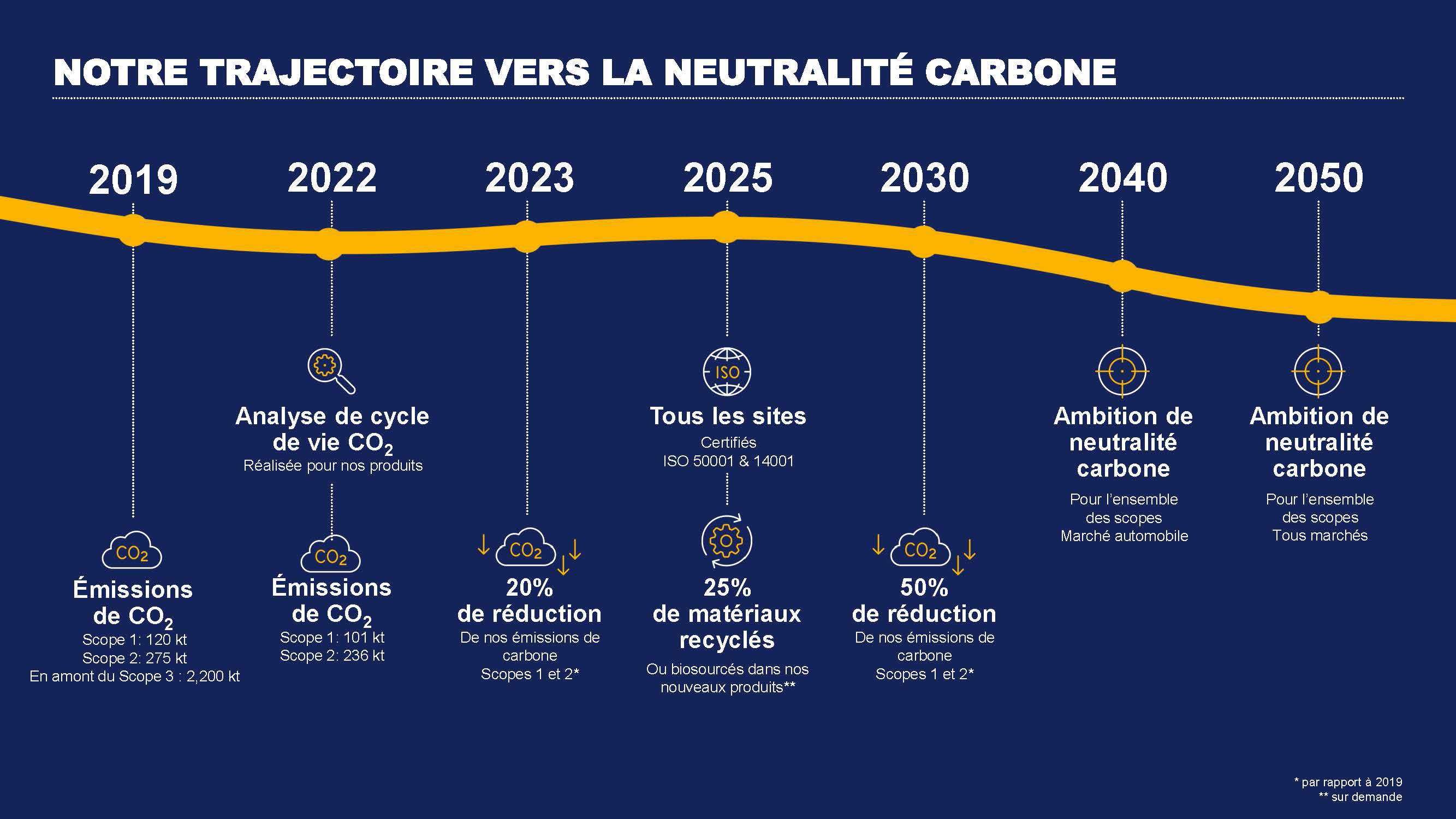 Hutchinson carbon neutrality