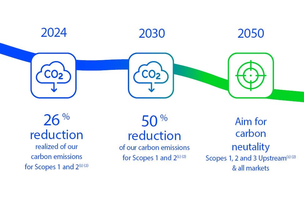 hutchinson sustainability ambitions